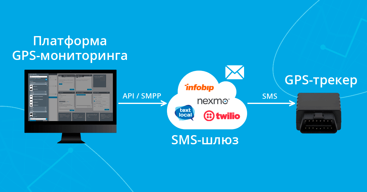 SMS / M2M сообщения: рецепты для транспортной телематики