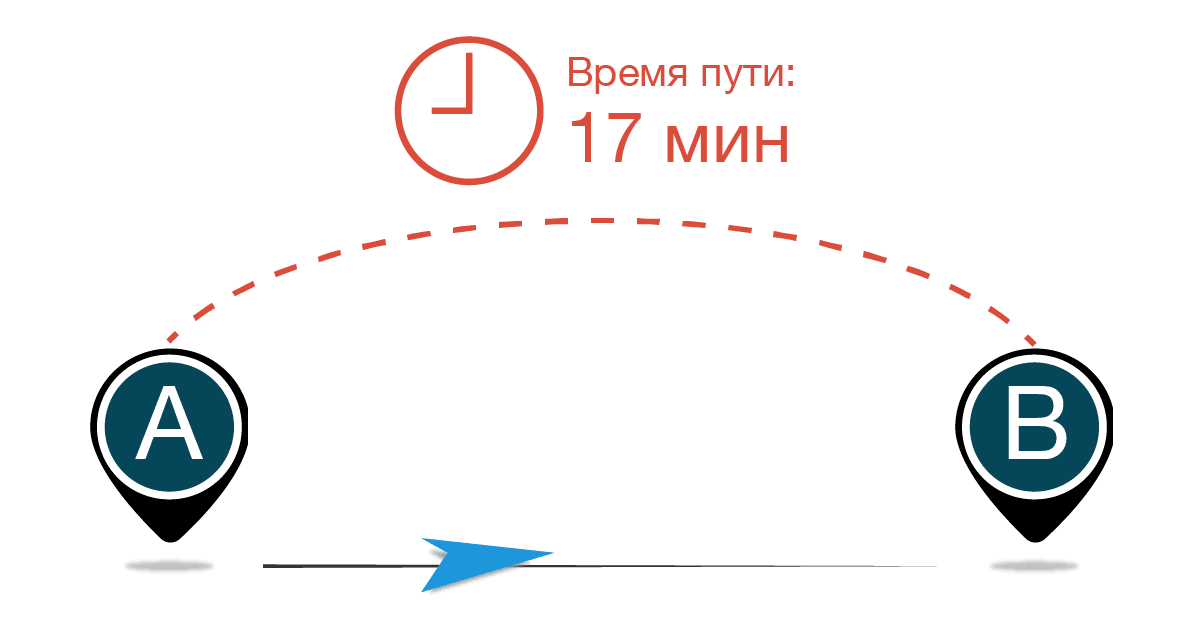 Авторасчет времени прибытия на задание
