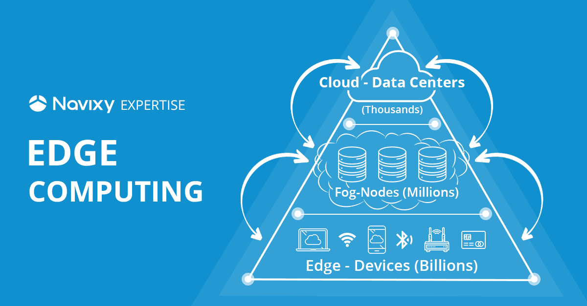 EDGE computing for fleet