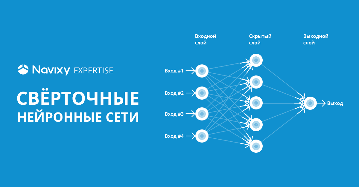 Свёрточные нейронные сети
