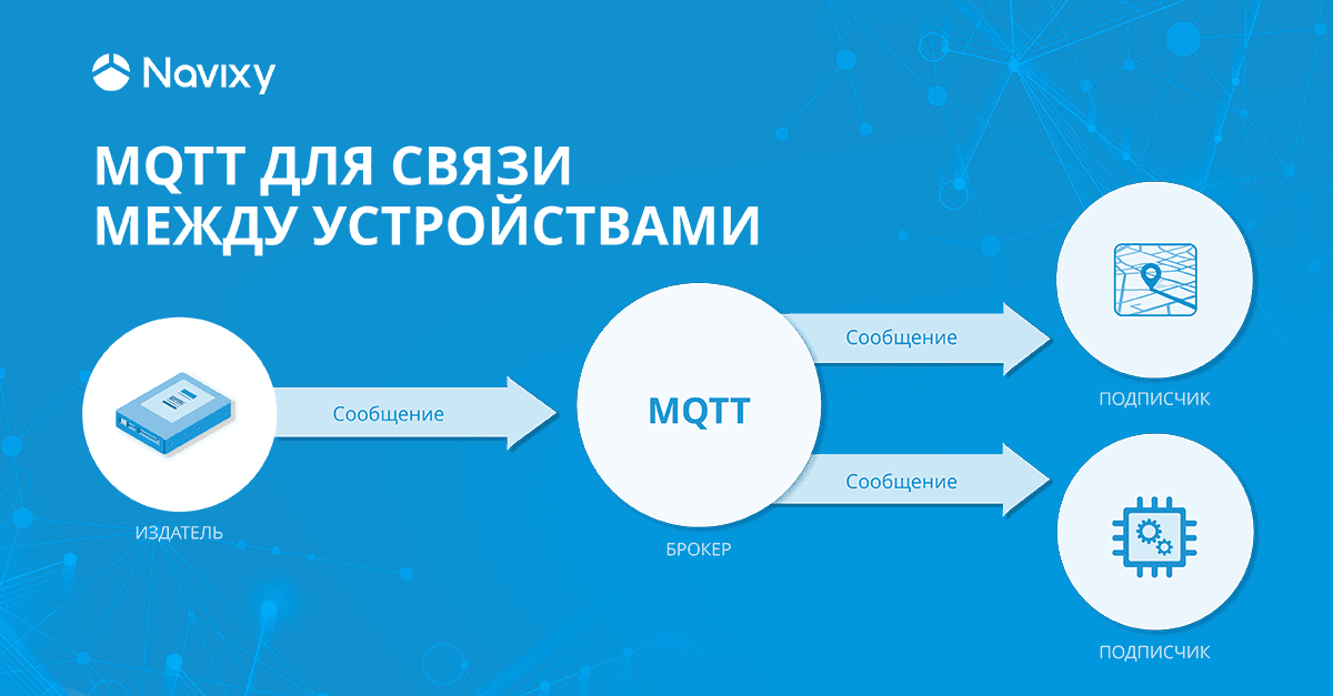 MQTT брокер