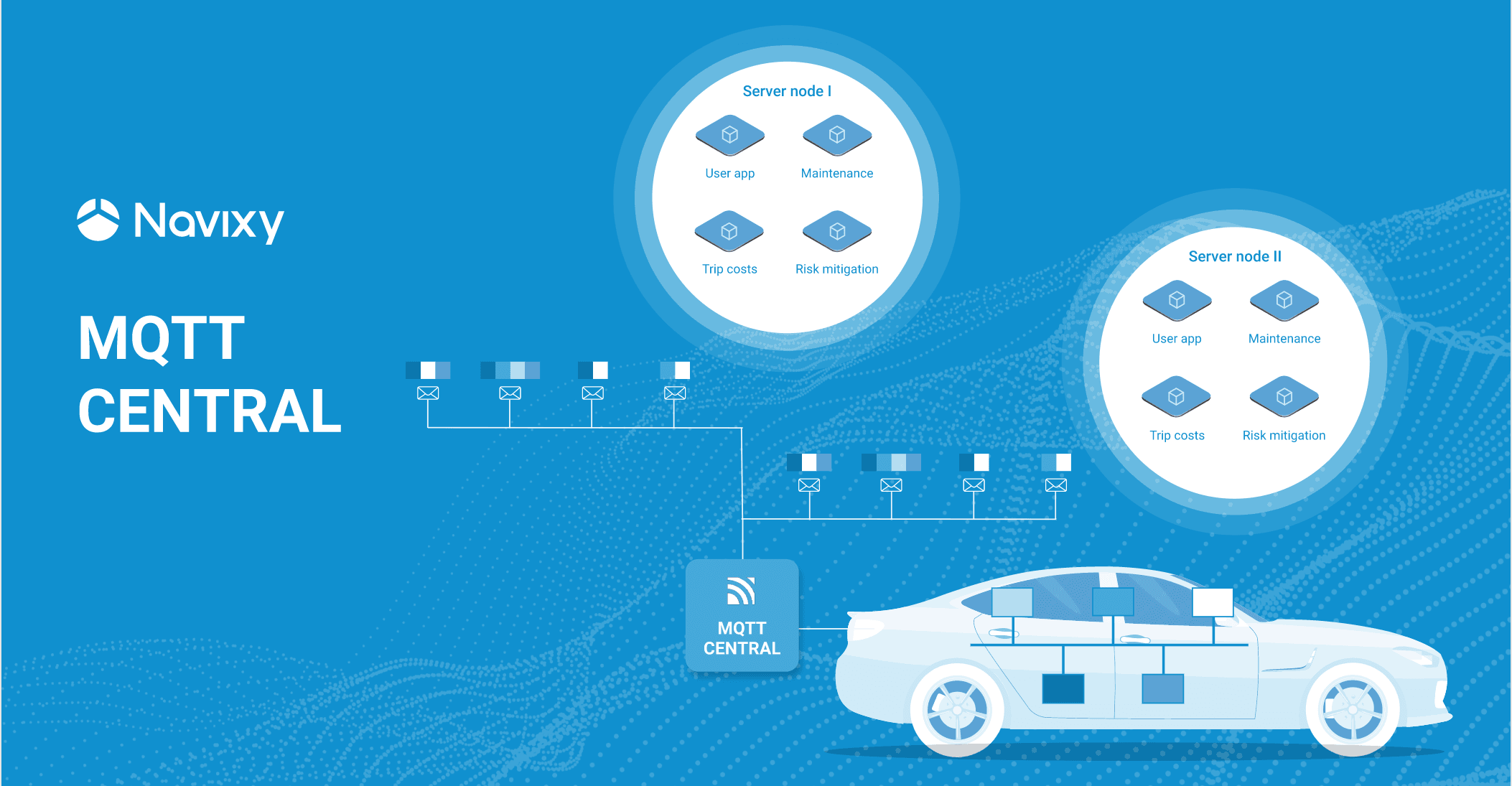 MQTT Central: как создавать GPS-решения для завтрашнего дня