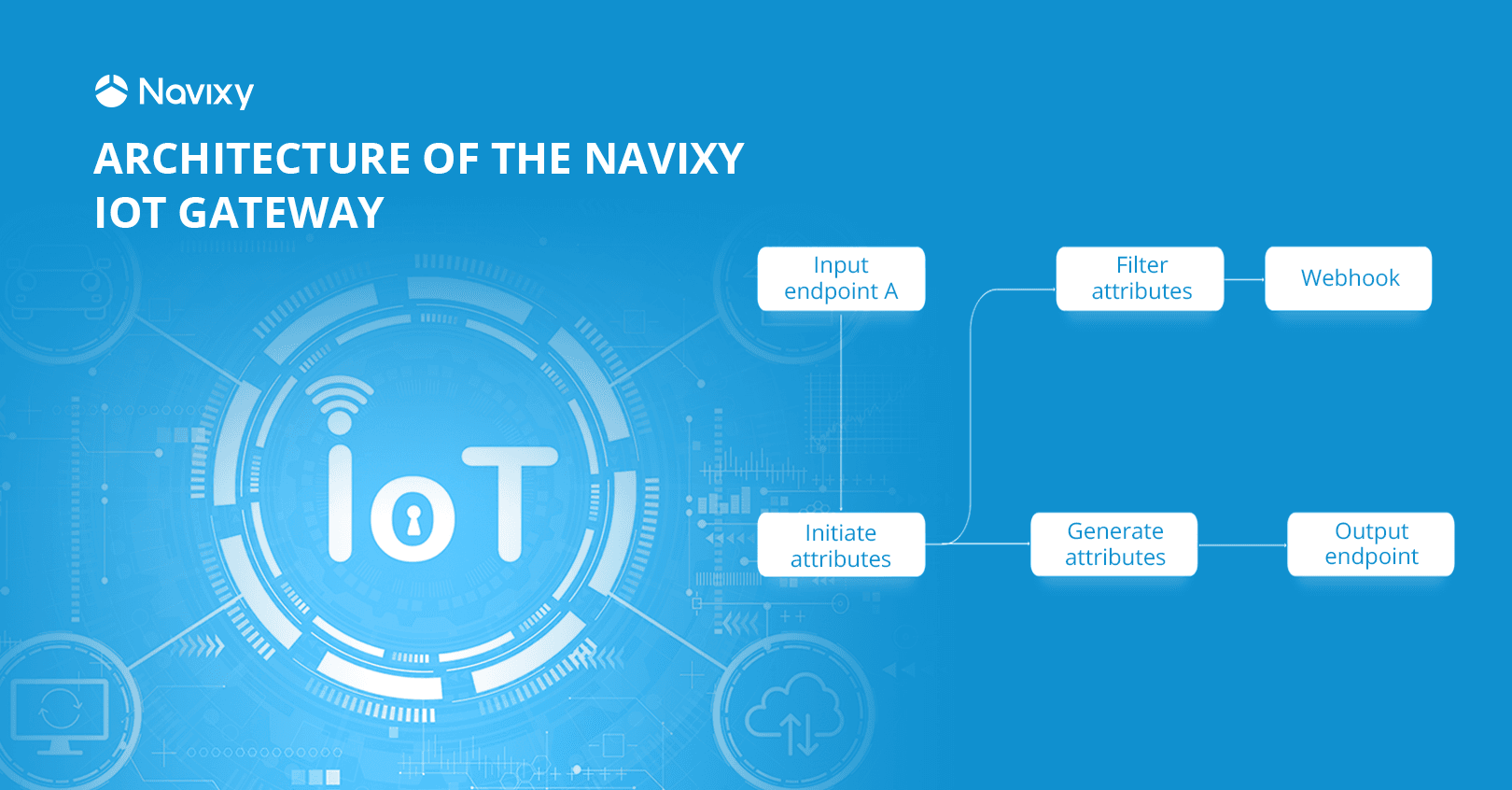 Navixy IoT Gateway architecture: receiving, decoding, and processing telematics data
