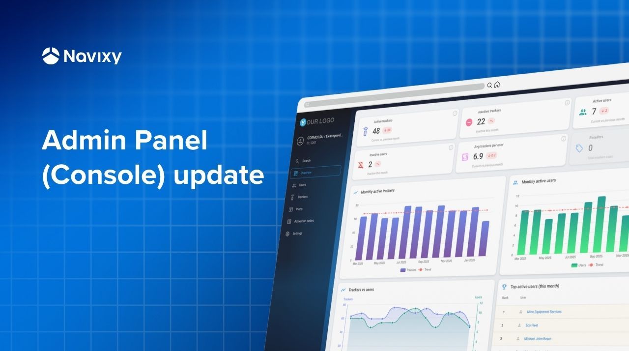 Laptop screen shows Novixy Admin Panel dashboard with charts and data, against a blue background.
