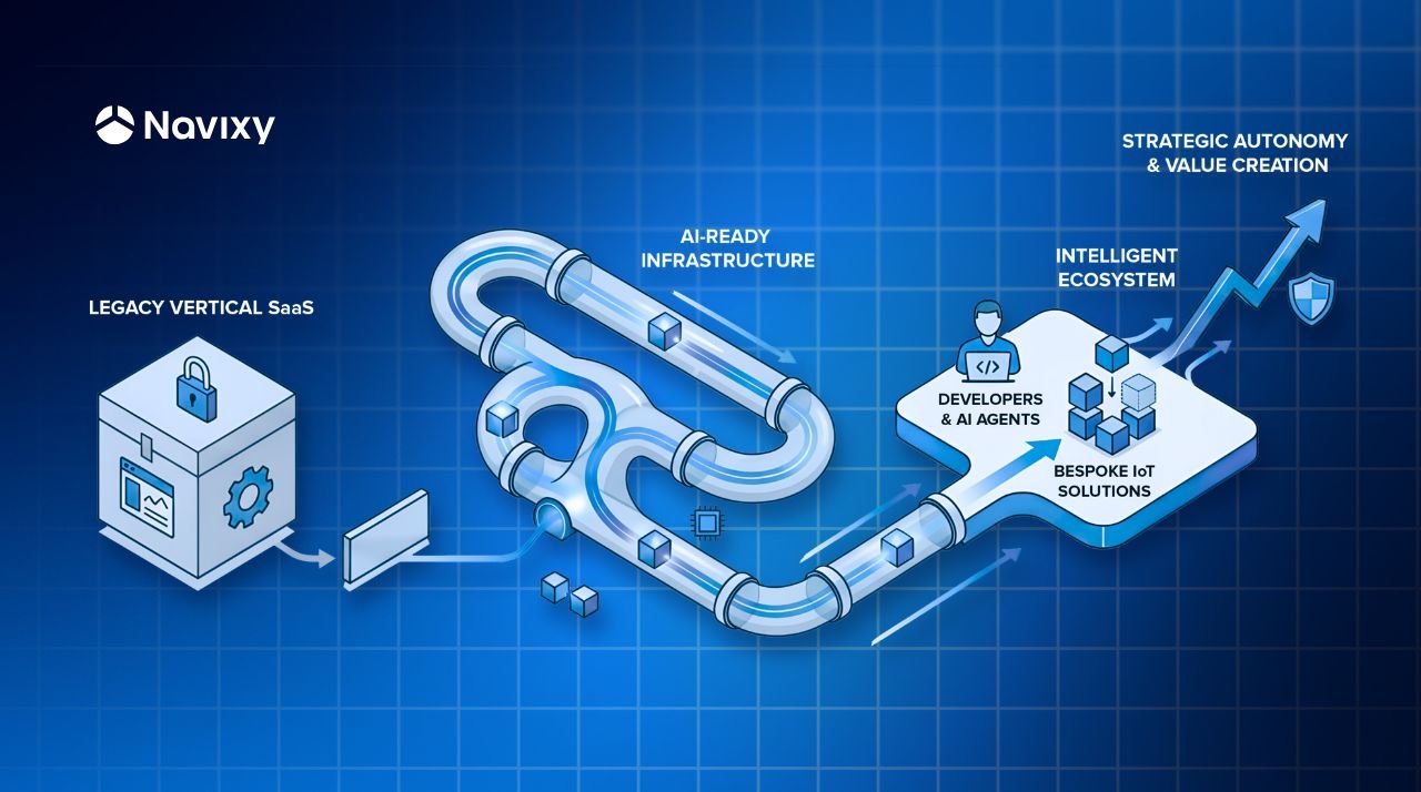 Diagram illustrating transformation from legacy silo to intelligent ecosystem with AI infrastructure.