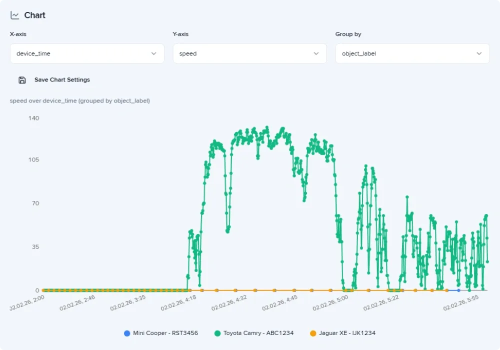 Line graph visualizing live user sessions with Tracer Demo showing high activity peaks.