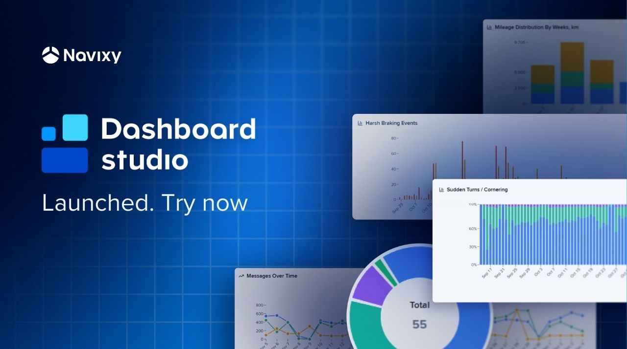 Novixy Dashboard studio launch announcement with various data visualization charts.
