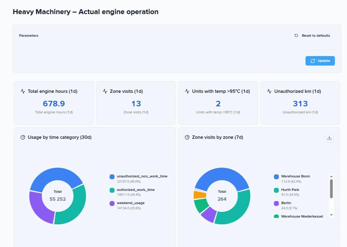 Tablero personalizado de maquinaria pesada 1