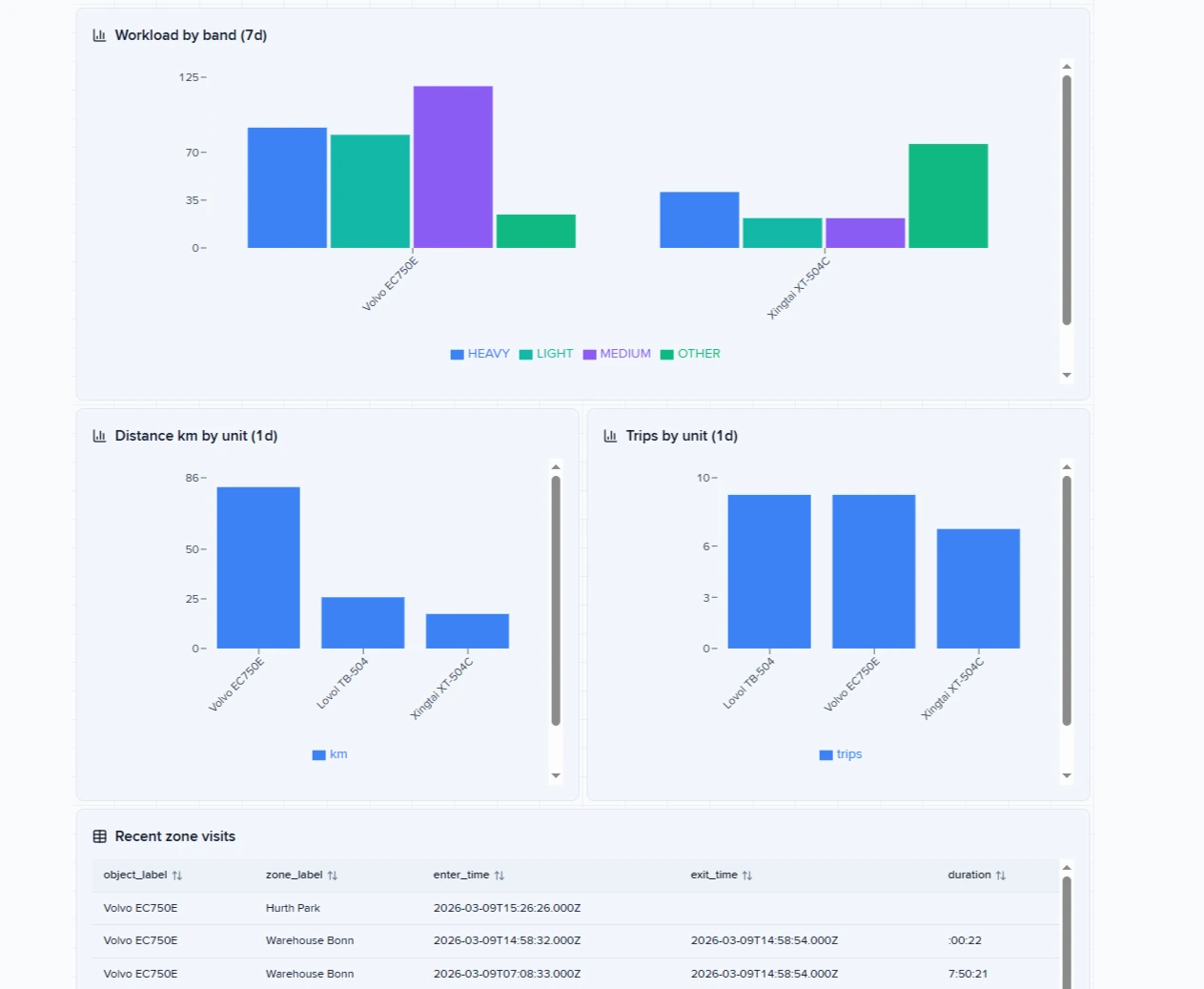 Tablero personalizado de maquinaria pesada 2