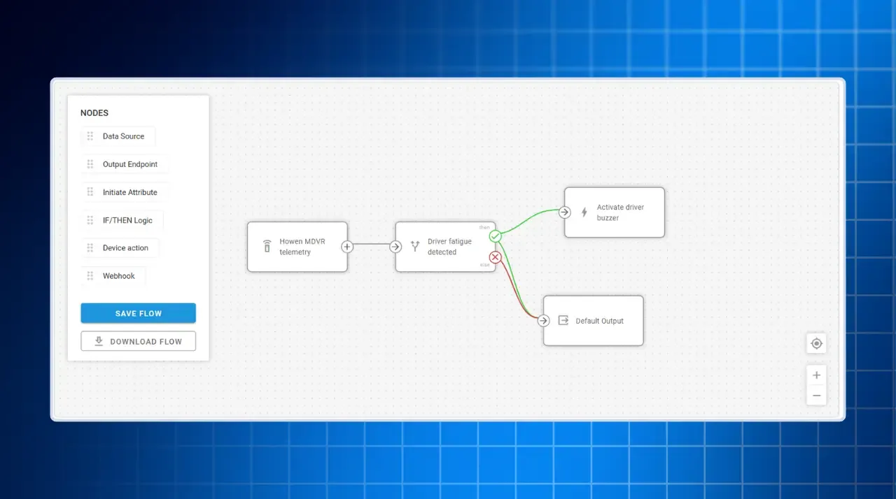 Un diagrama de flujo digital muestra nodos conectados para convertir prospectos y enviar correos de bienvenida.