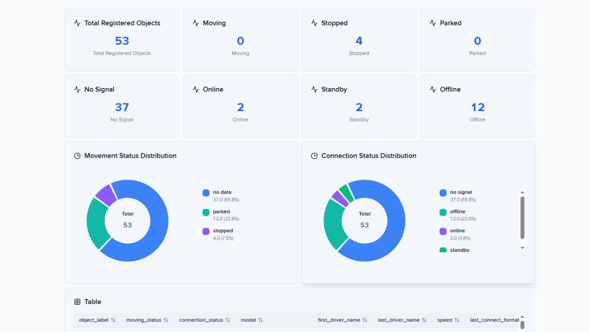 Dashboard Studio - Fleet Analytics Dashboard