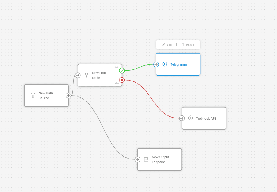 Webhook-based Telegram messaging automation