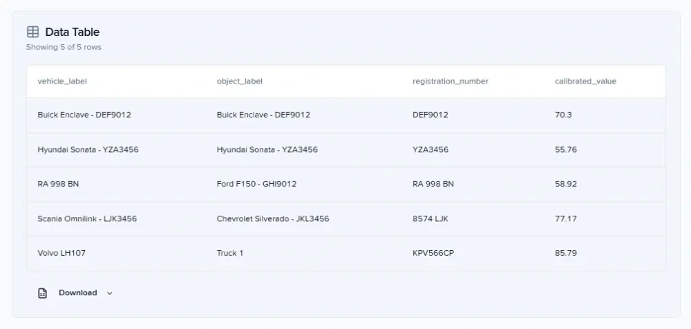 A data table displaying original and mapped names, numbers, and calculated percentage values.