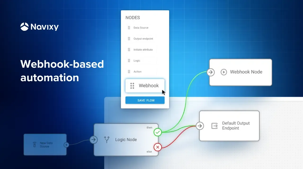 Novixy's visual interface for building webhook-based automation workflows with connecting nodes.