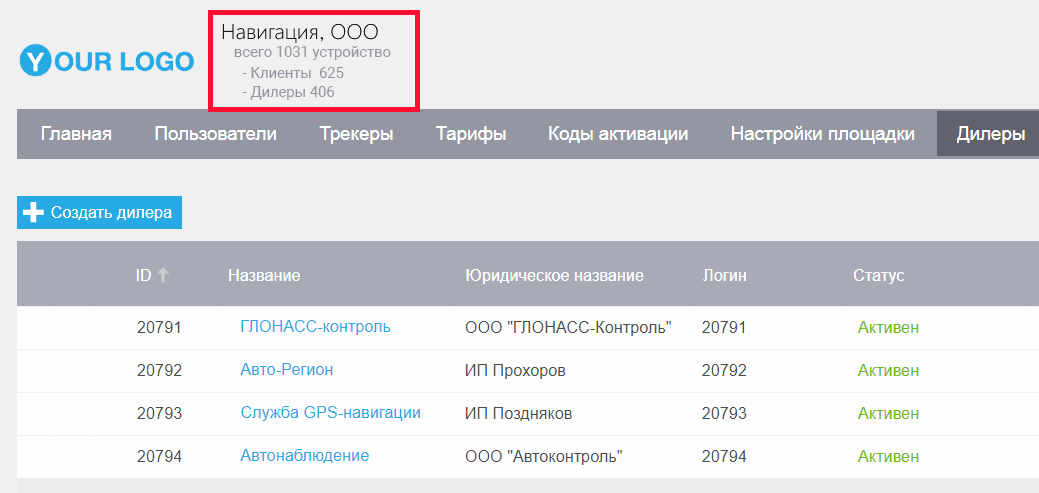 Админ панель - Дилеры
