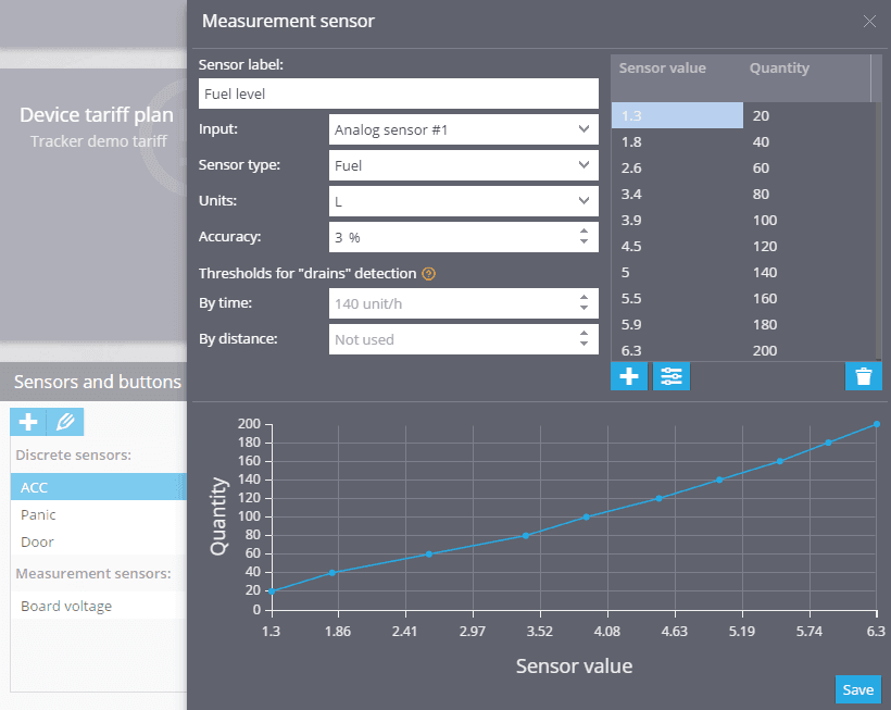 Discrete and measurement sensors’ availability