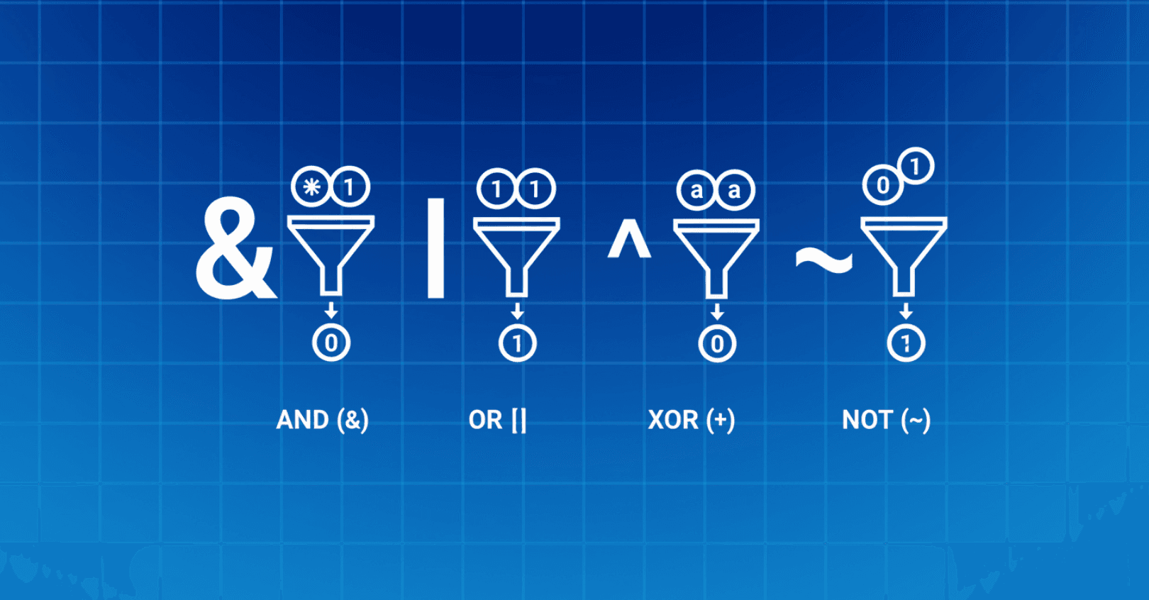Decoding CAN & OBD-II with Navixy IoT Logic: a bitwise operations guide