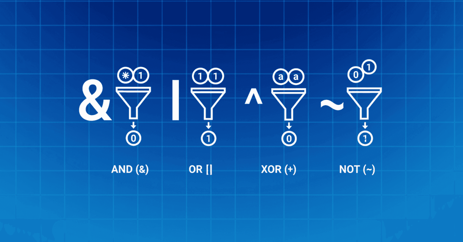 Décoder CAN & OBD-II avec Navixy IoT Logic: un guide des opérations au niveau des bits