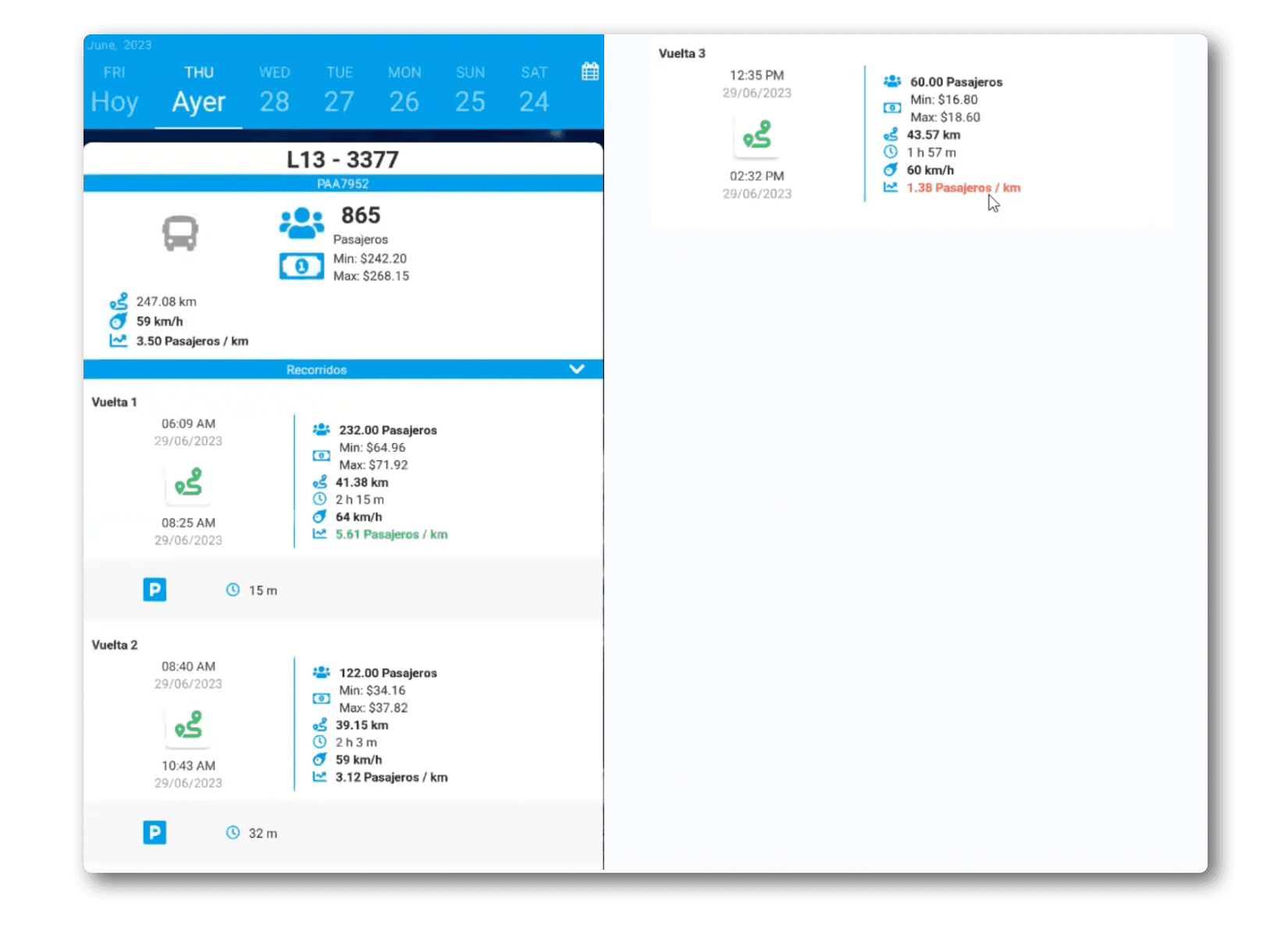 Daily driving statistics