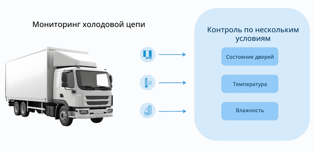 Мониторинг правила по нескольким параметрам