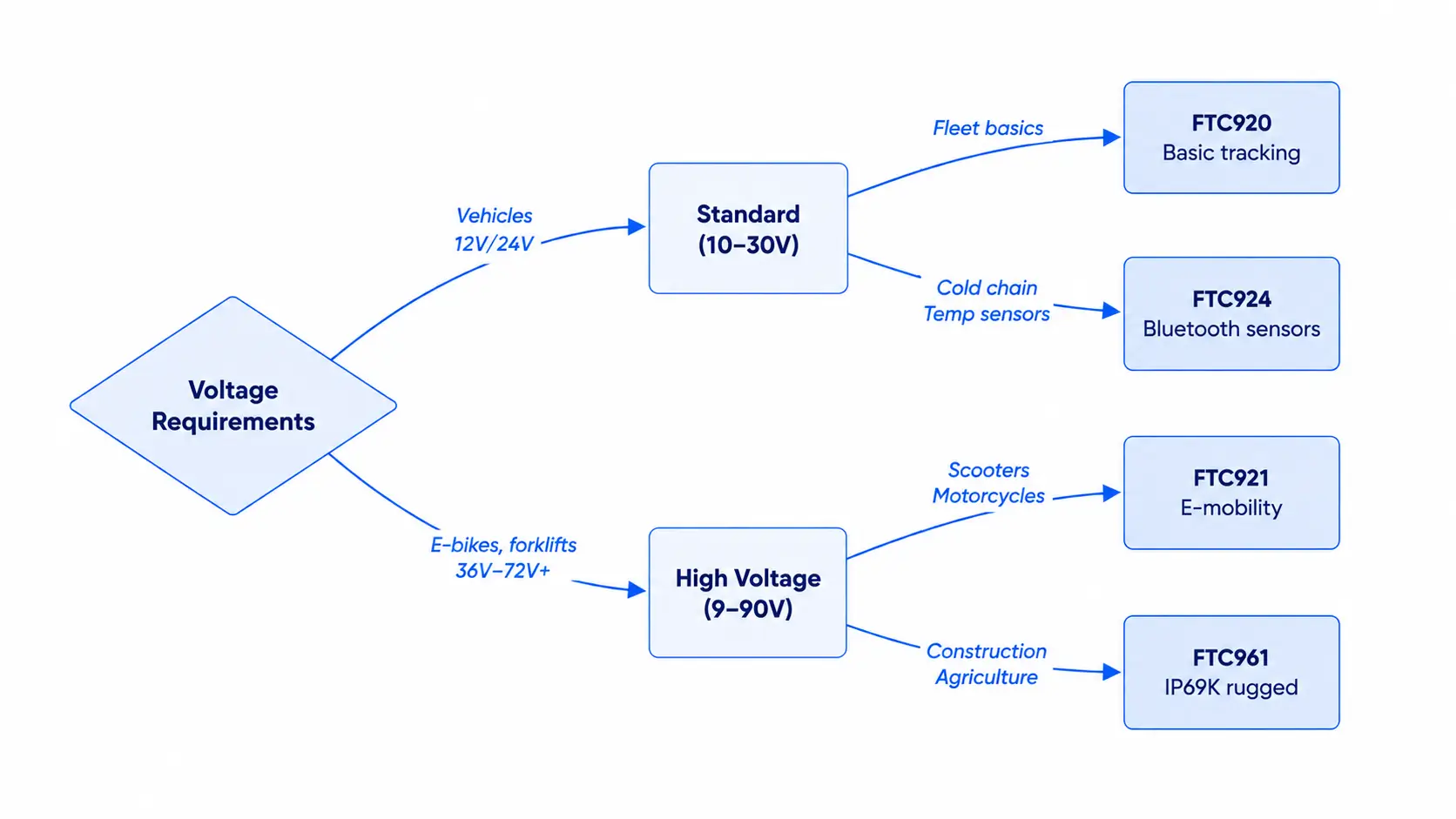 device choice flow.webp