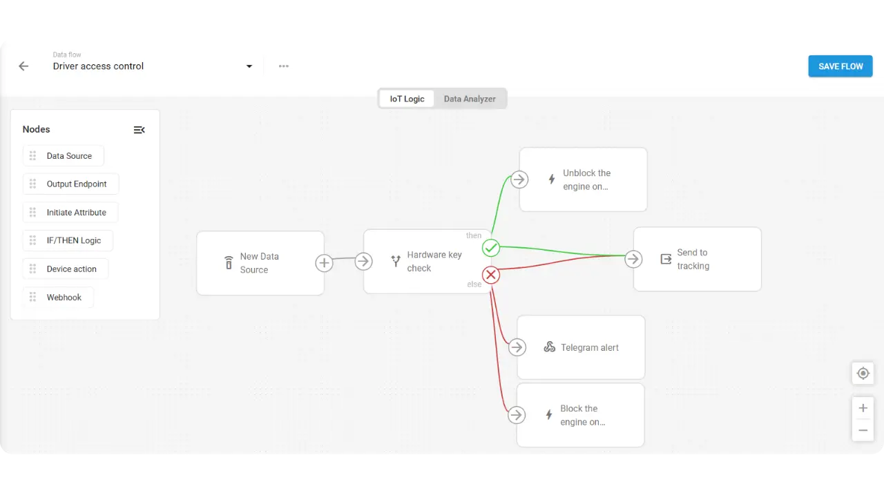 Driver access automation
