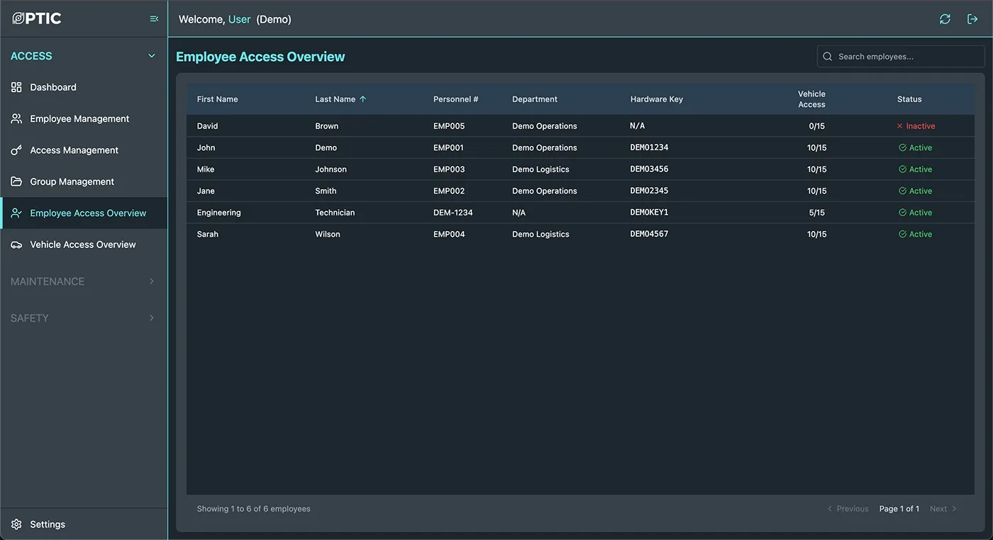 employee_access_overview_OPTIC.webp