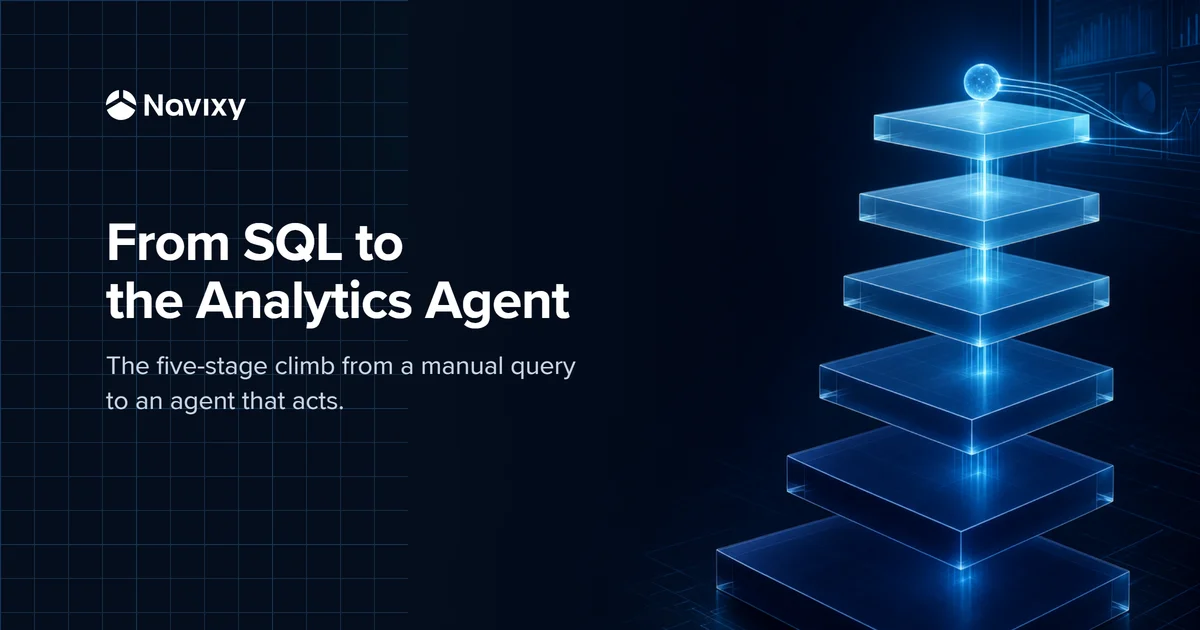 Five ascending translucent data platforms rise toward a glowing point of light that connects to a dashboard, illustrating the climb from manual SQL queries to an AI analytics agent.