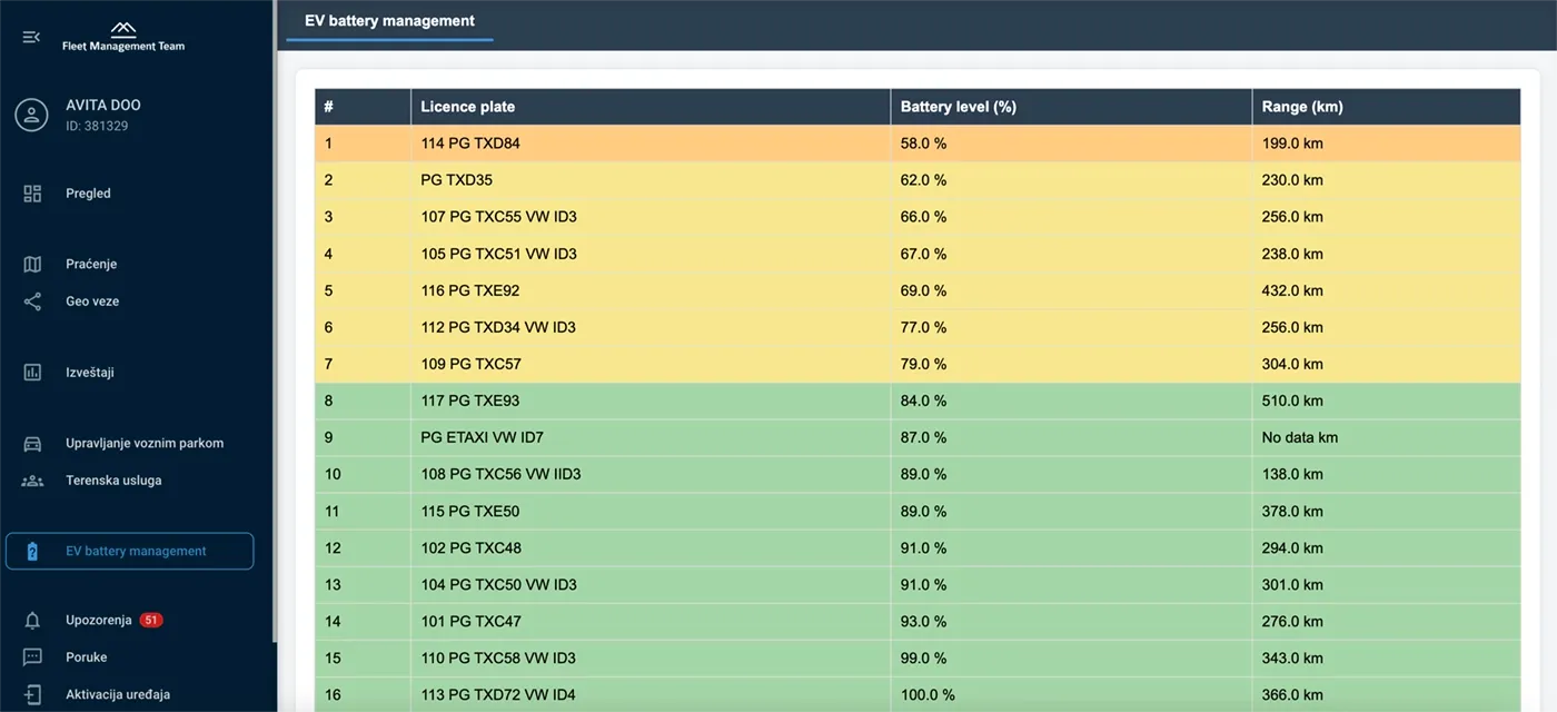 fmt-dashboard-battery-status.webp