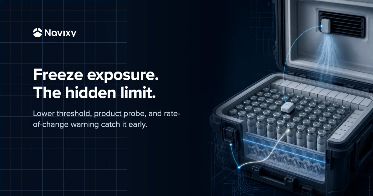 An open vaccine transport case where cold airflow reaches the product, a probe records the drop, and three guard points mark the hidden freezing risk.