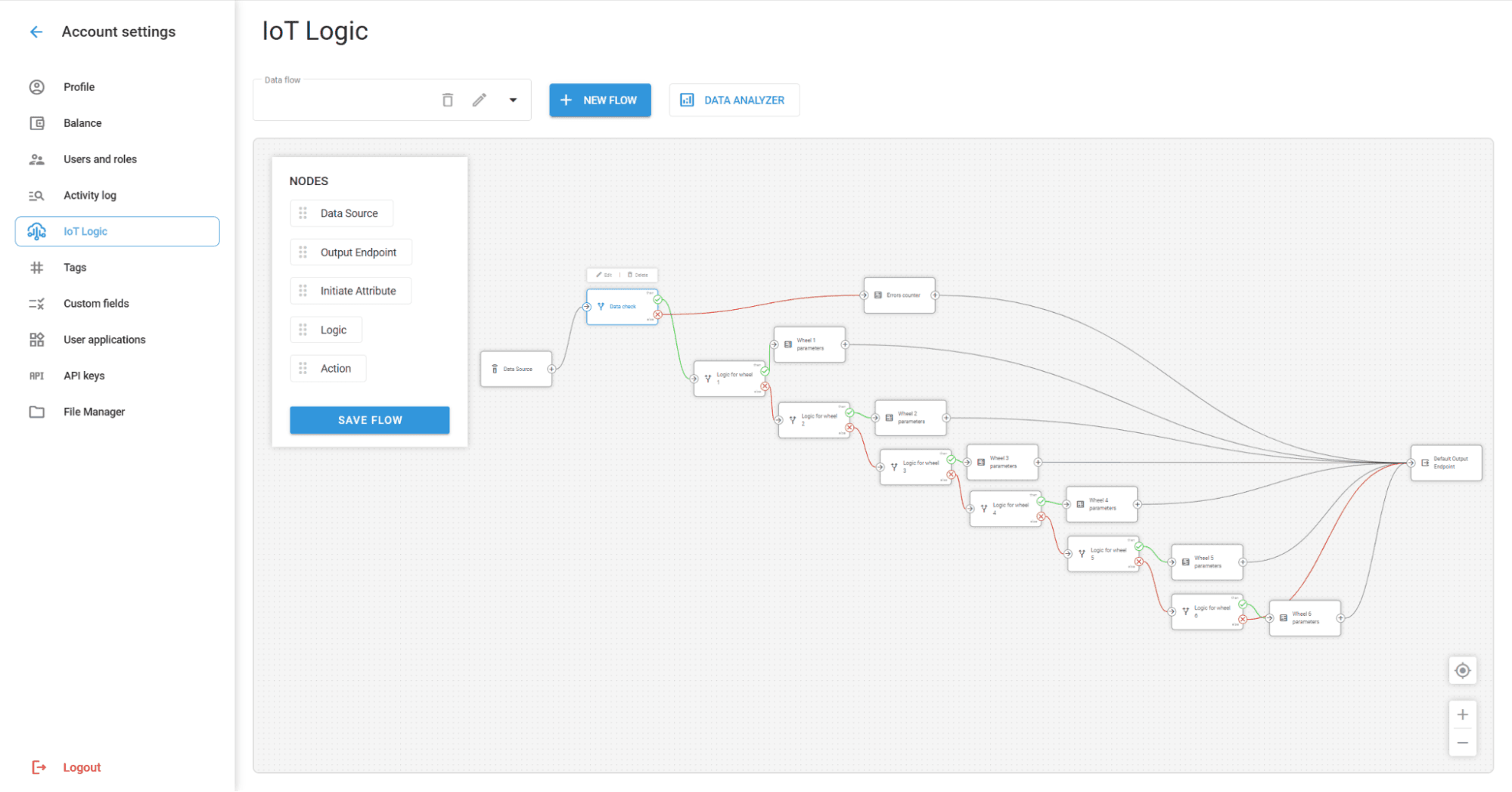 A software interface displaying an IoT Logic flow diagram with interconnected operational blocks.