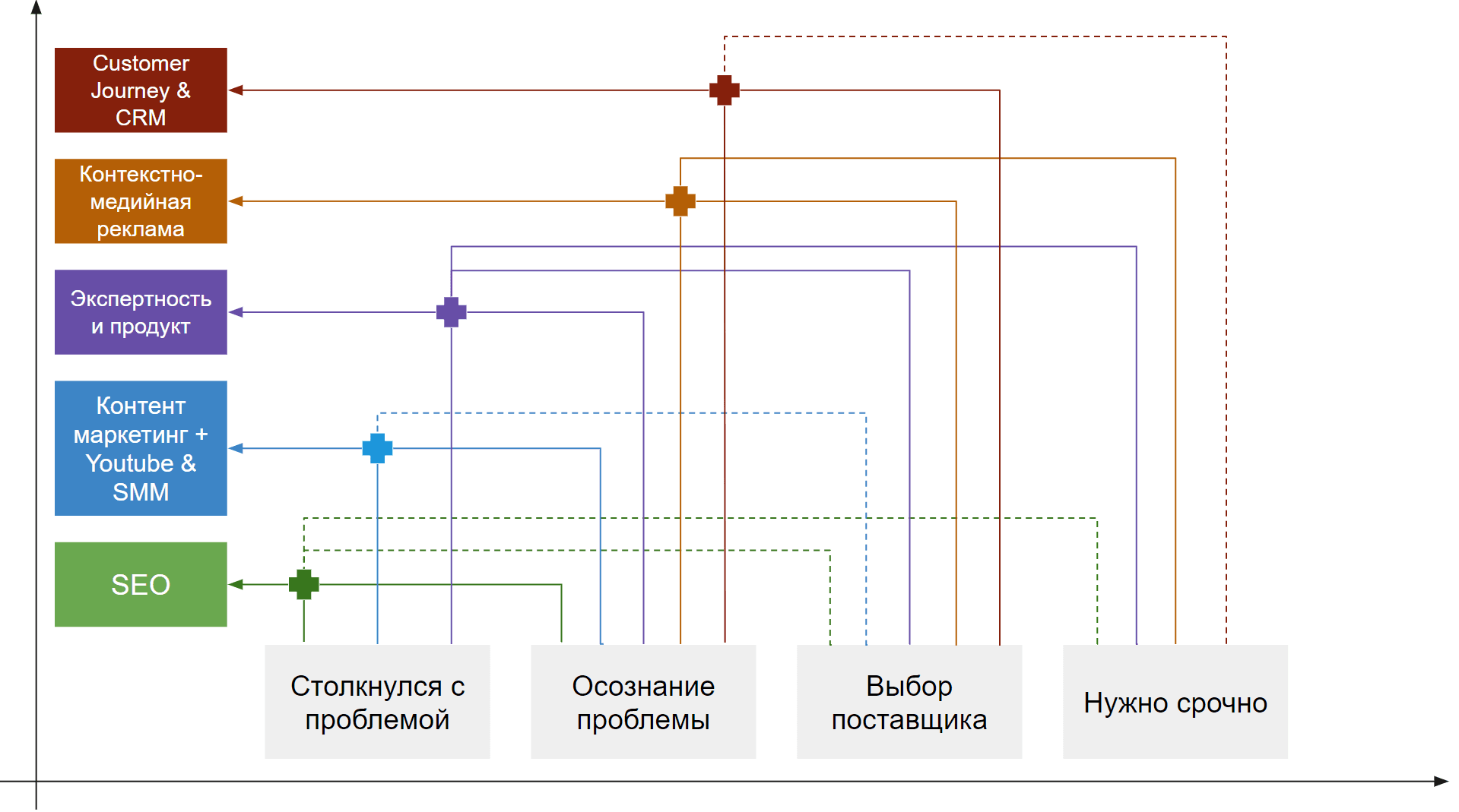 Маркетинговая стратегия для телематики
