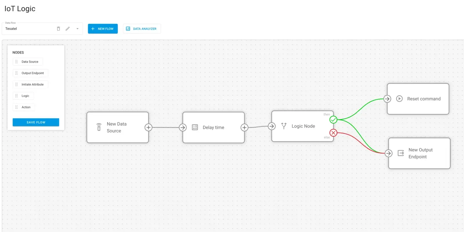 Data transmission delays detection