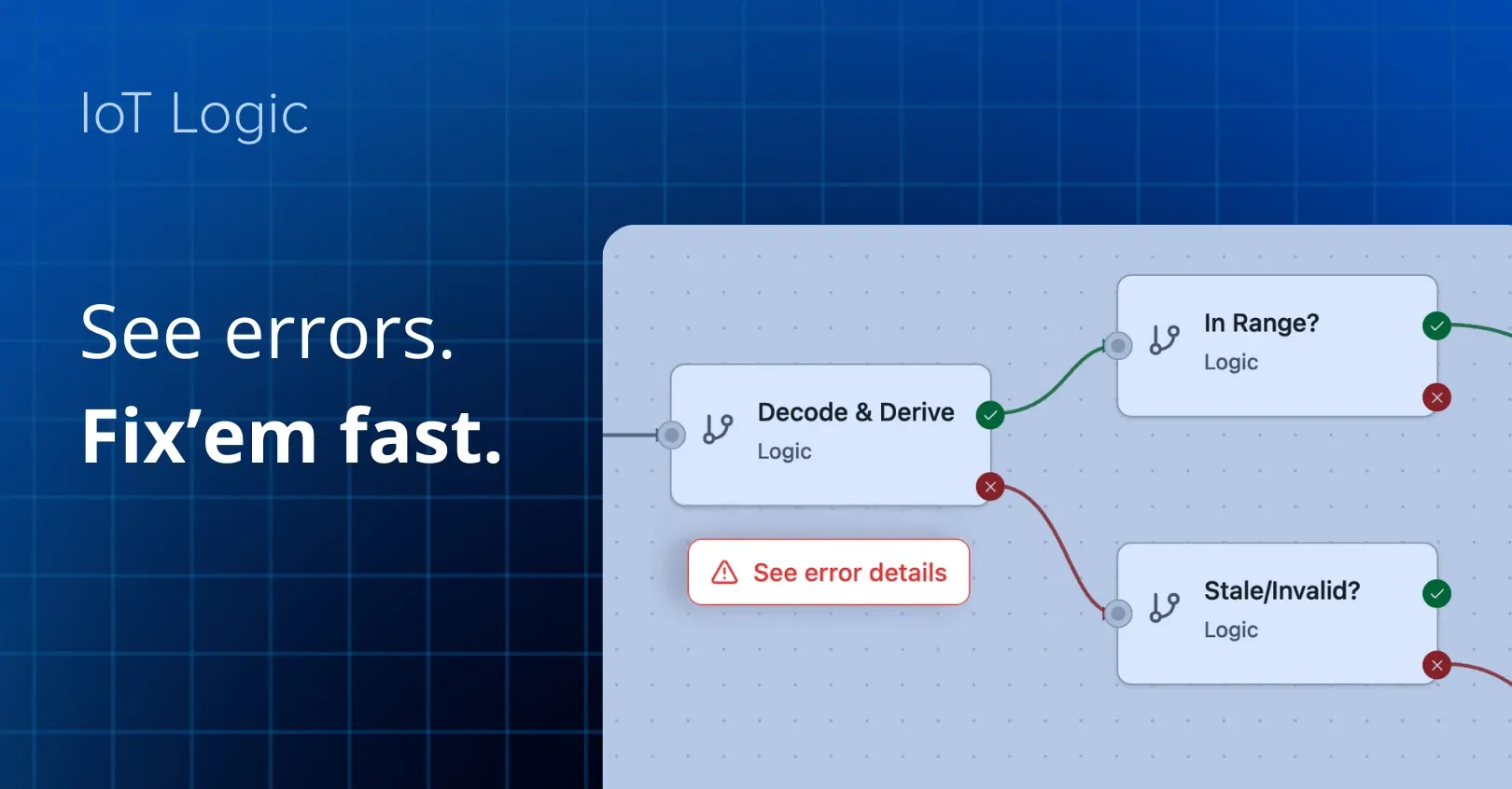 Making errors easy to detect (and fix)