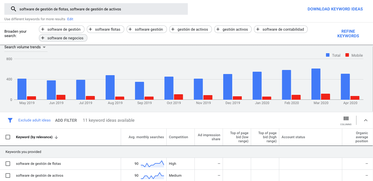 keyword para telematica