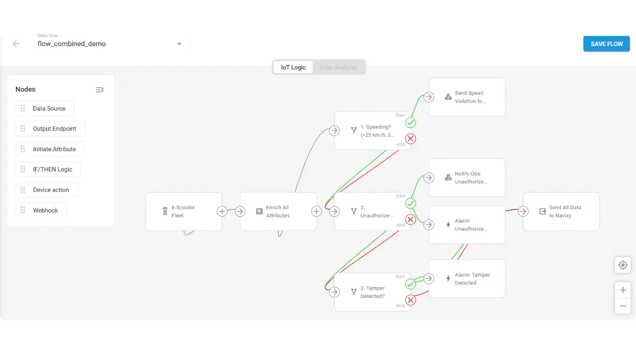 megaflujo-en-iot-logic.webp