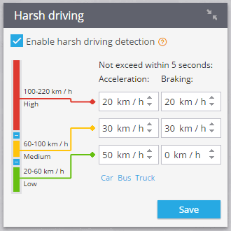 Queclink GV500 Harsh driving