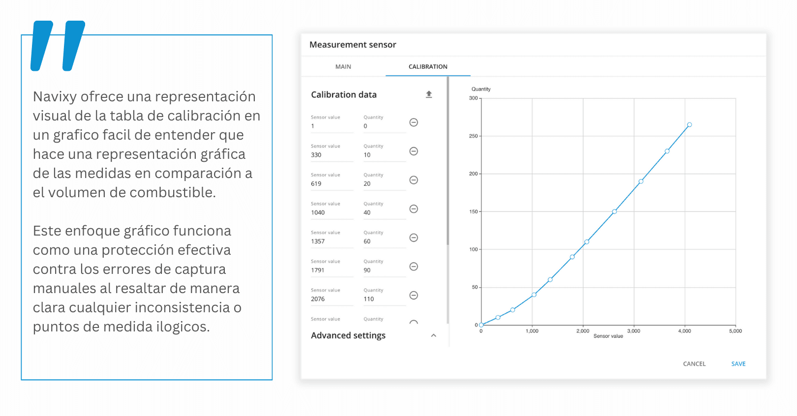Representación visual de la tabla de calibración en un gráfico