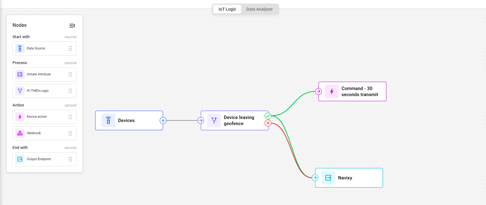 IoT Logic flow: device leaving container geofence triggers 30-second transmit interval