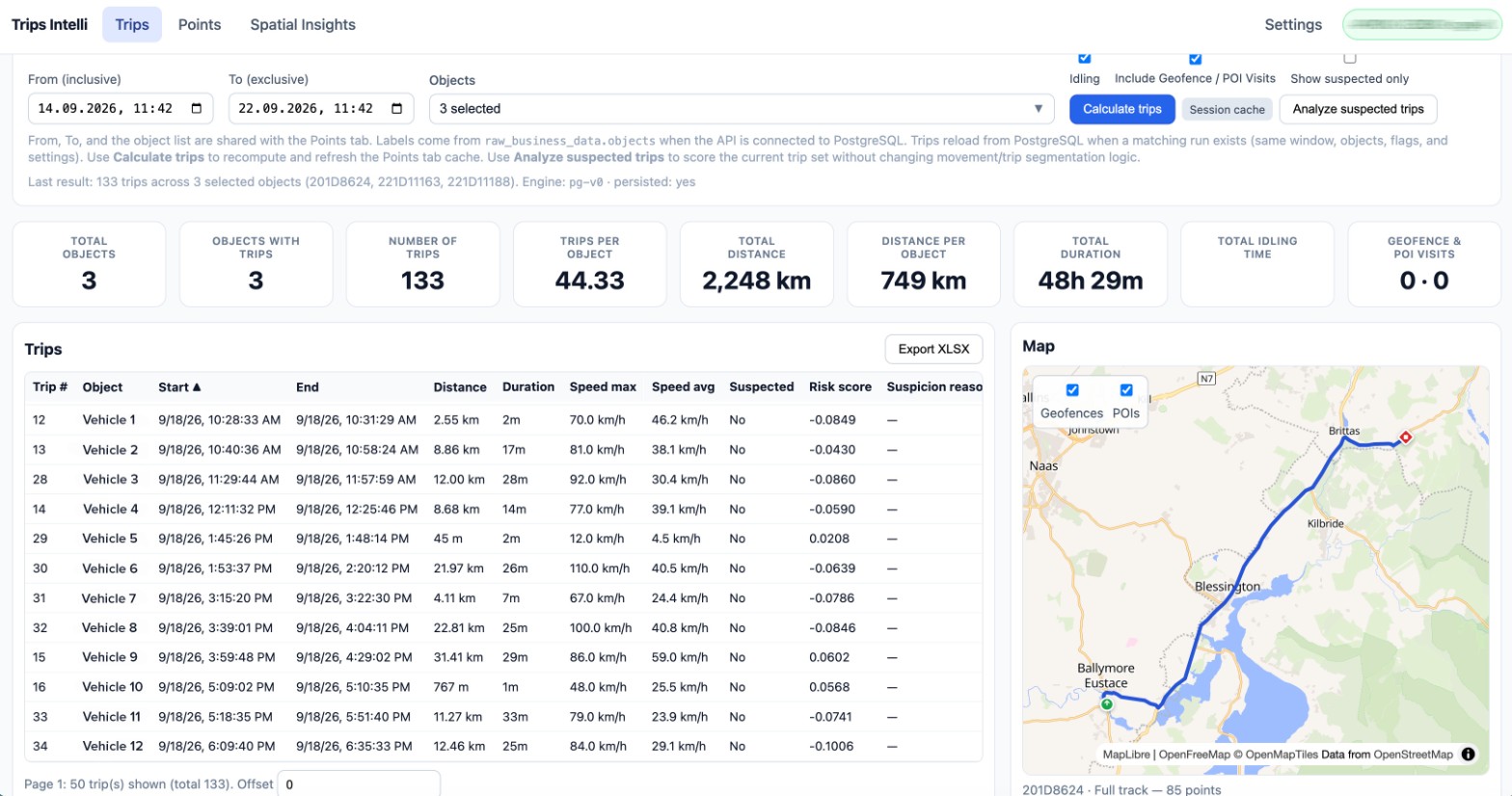 Trips Intelli trips overview with map, summary metrics, and per-trip table