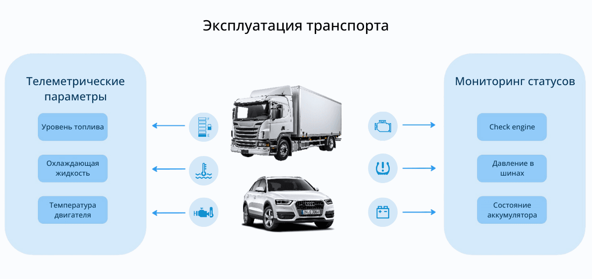 Контроль технического состояния транспорта
