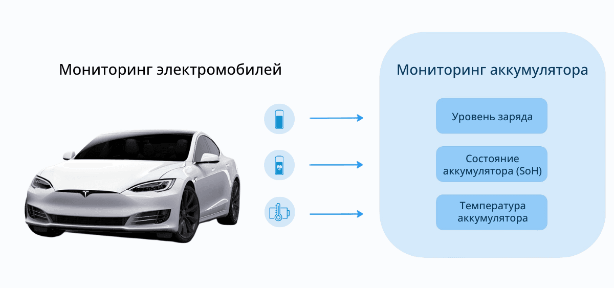 Мониторинг аккумулятора электромобиля
